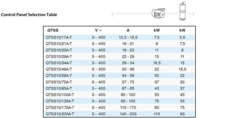 Control Panel Selection Table